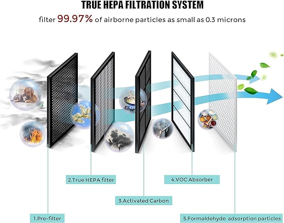 AZEUS True HEPA Air Purifier | for Home Extra Large Room, Office or Commercial Space | Filter Pollen, Smoke, Dust, Pet Dander | Auto Mode | Air Quality Sensor | Night Light