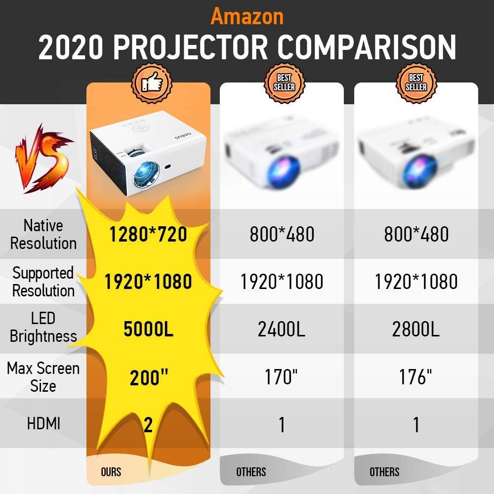 AZEUS RD822 Mini Projector, Portable Movie Projector with 5000 Lux